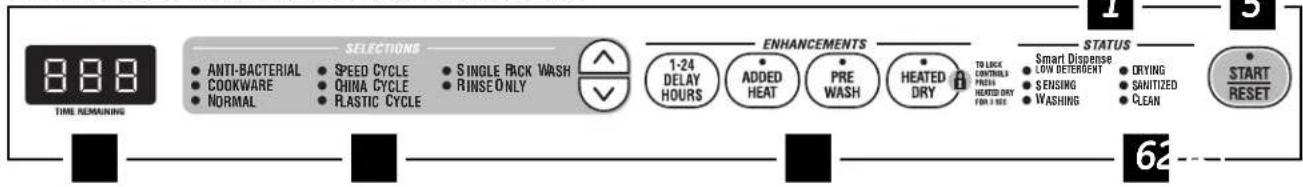 GE Café CDW9380NSS - About the dishwasher control panel. - 2