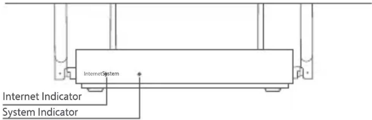 Xiaomi Router AX3200 - Indicator Status - 1