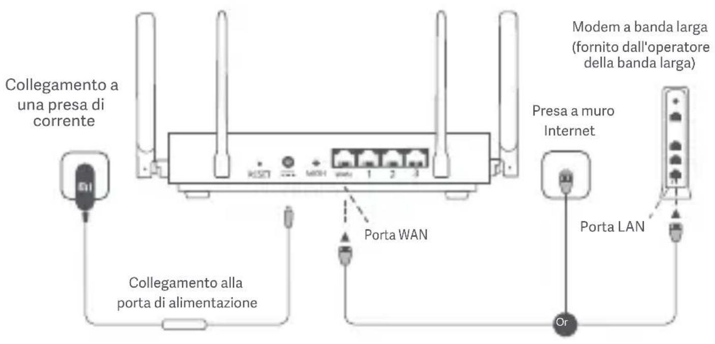 Xiaomi Router AX3200 - Collegamento dei cavi - 1