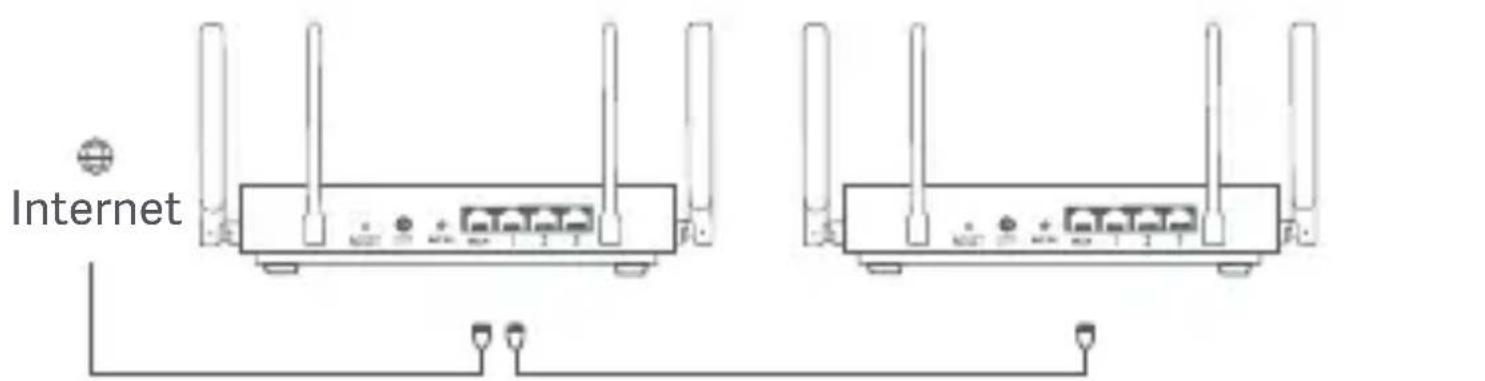 Xiaomi Router AX3200 - Method 3: - 1