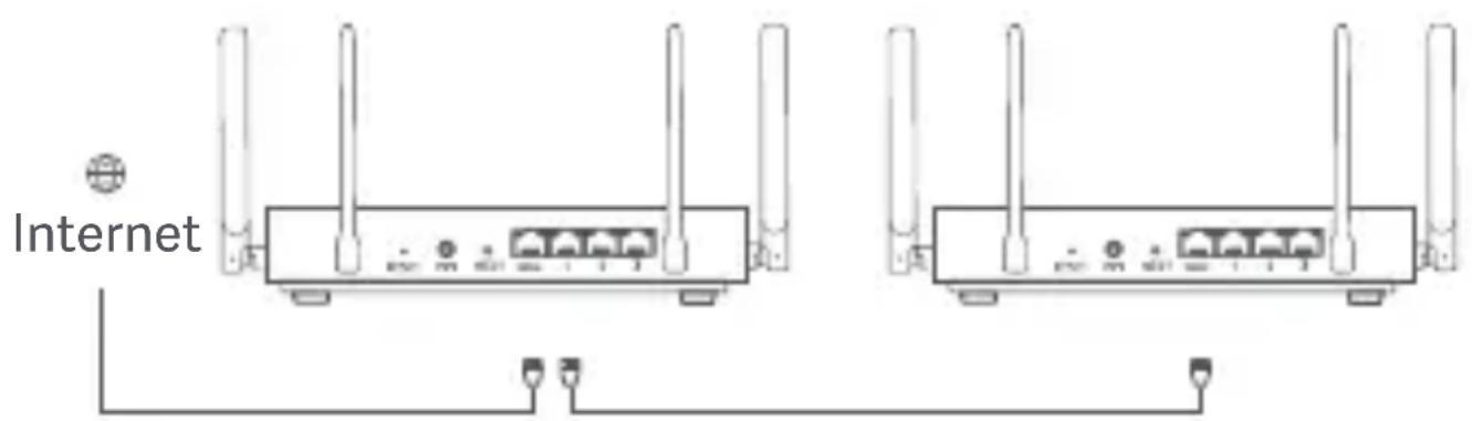 Xiaomi Router AX3200 - Methode 3: - 1