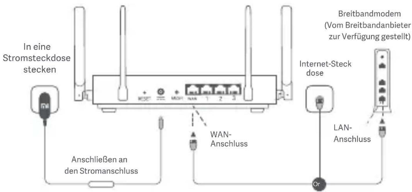 Xiaomi Router AX3200 - Kabel anschließen - 1