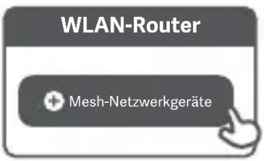 Xiaomi Router AX3200 - Methode 1 (empfohlen): - 1