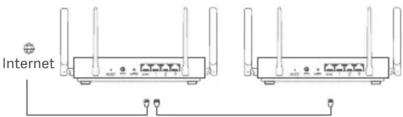Xiaomi Router AX3200 - Metodo 3: - 1