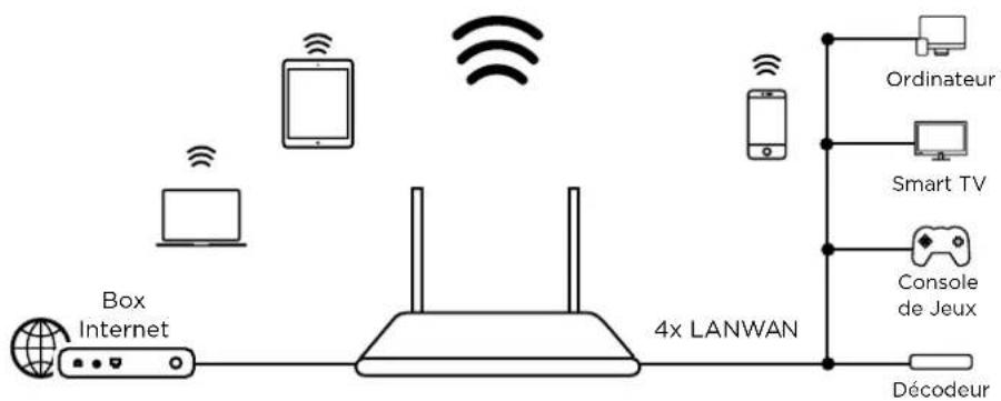 STRONG WiFi Router 300 - Autres spécifications - 1