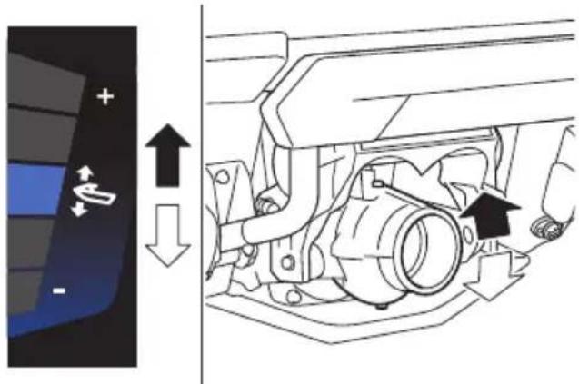 YAMAHA WaveRunner FX SVHO Cruiser (2022) - Pour vérifier le fonctionnement des contacteurs : - 1