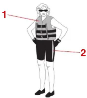 YAMAHA WaveRunner FX SVHO Cruiser (2022) - Exigences liées à l'utilisation - 1