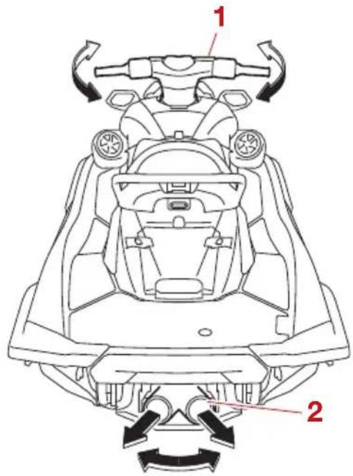 YAMAHA WaveRunner FX SVHO Cruiser (2022) - Système de direction - 1