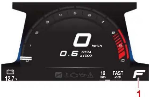 YAMAHA WaveRunner FX SVHO Cruiser (2022) - FJU43411 Fonctionnement du scooter nautique - 1