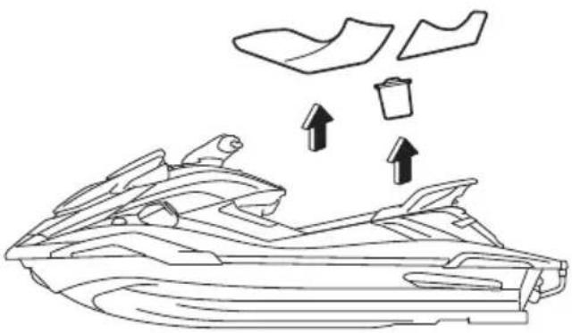 YAMAHA WaveRunner FX SVHO Cruiser (2022) - AVERTISSEMENT - 1