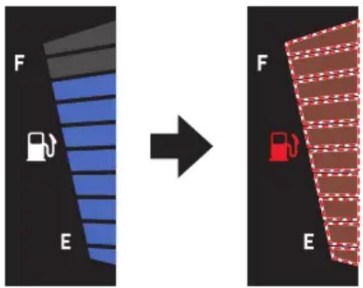 YAMAHA WaveRunner FX SVHO Cruiser (2022) - Avertissement du niveau de carburant - 1