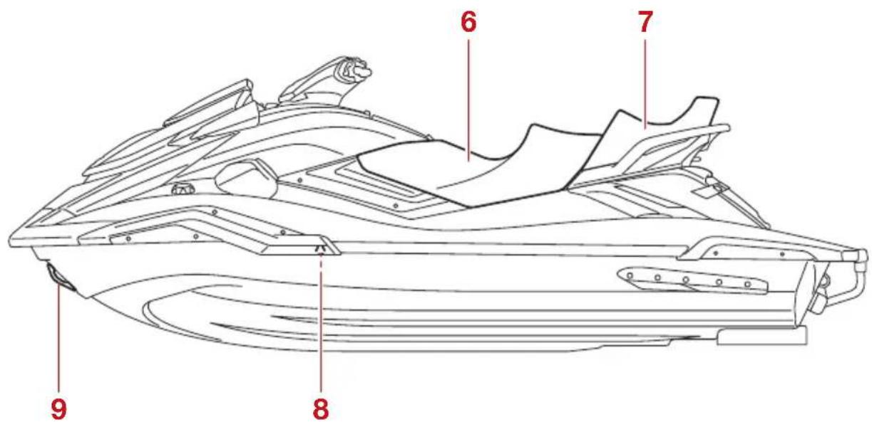 YAMAHA WaveRunner FX SVHO Cruiser (2022) - Emplacement des principaux composants - 2