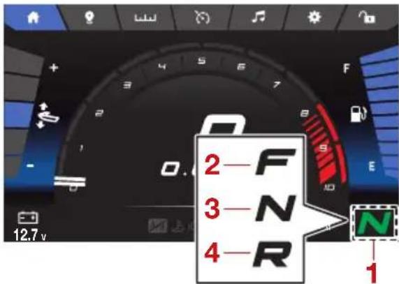 YAMAHA WaveRunner FX SVHO Cruiser (2022) - FJU43393 Contrôle du système d'inversion - 1