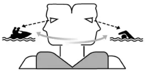 YAMAHA WaveRunner FX SVHO Cruiser (2022) - Restrictions concernant la navigation - 1