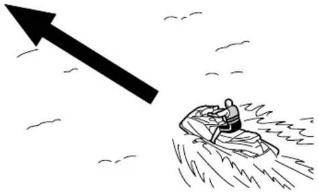 YAMAHA WaveRunner FX SVHO Cruiser (2022) - Pour évacuer l'eau de cale sur l'eau : - 1