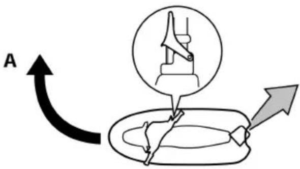 YAMAHA WaveRunner FX SVHO Cruiser (2022) - FJU43411 Fonctionnement du scooter nautique - 2