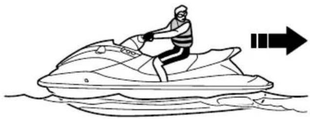 YAMAHA WaveRunner FX SVHO Cruiser (2022) - FJU43446 Manœuvre du scooter nautique en marche arrière ou au point mort Utilisation en marche arrière - 2