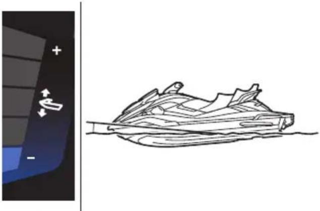YAMAHA WaveRunner FX SVHO Cruiser (2022) - Positions proue abaissée - 1