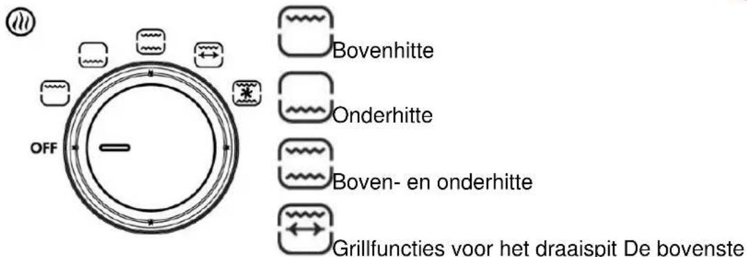 CASO TO 20 oven - Functies - 1