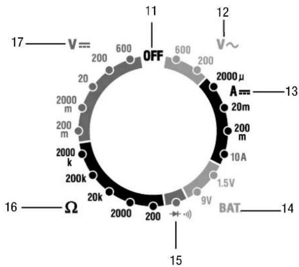 TROTEC BE47 - Description de l'appareil - 2