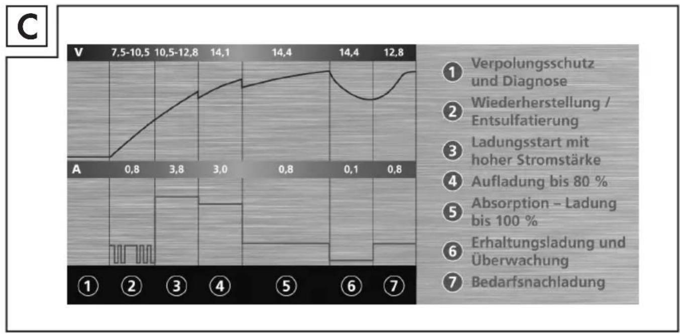 ULTIMATE SPEED ULGD 3.8 B1 - DE AT CH - 3