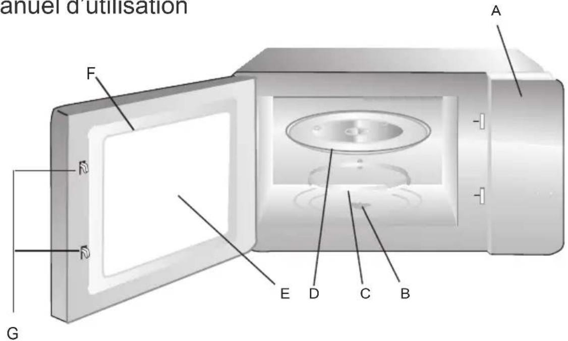 CONTINENTAL EDISON CEMO23MB - DESCRIPTION DU PRODUIT - 1