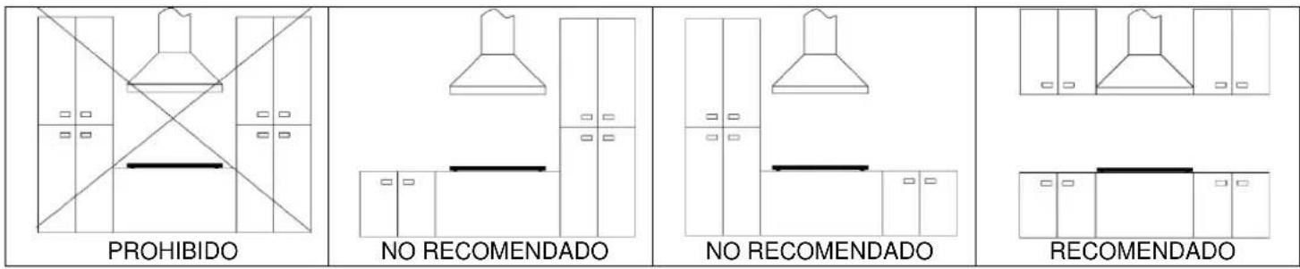 Foster KE 86.5F.STD - Advertencias importantes - 1
