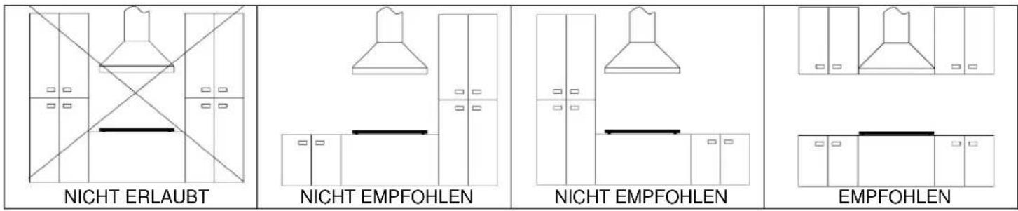 Foster KE 86.5F.STD - Wichtige Hinweise - 1