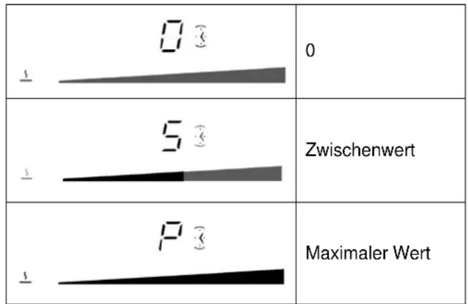 Foster KE 86.5F.STD - Betriebsweise des Schiebereglers - 1