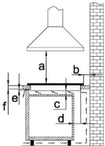Foster KE 86.5F.STD - Important warnings - 3