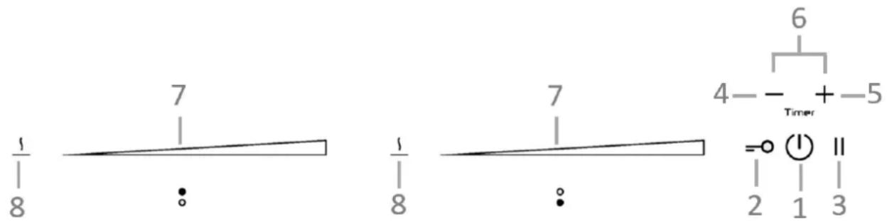 Foster KE 86.5F.STD - Ansteuerung - 1