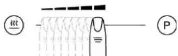 Foster KE 86.5F.STD - Allumage des zones de cuisson - 1