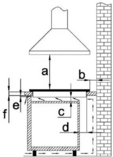 Foster KE 86.5F.STD - Wichtige Hinweise - 3