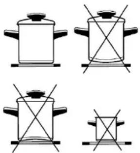 Foster KE 86.5F.STD - Appropriate cookware - 1