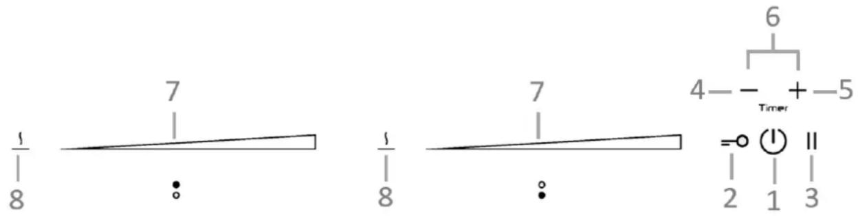 Foster KE 86.5F.STD - Indicadores - 1