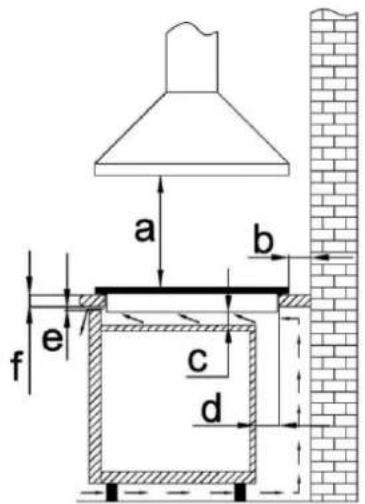 Foster KE 86.5F.STD - Avvertenze importanti - 3