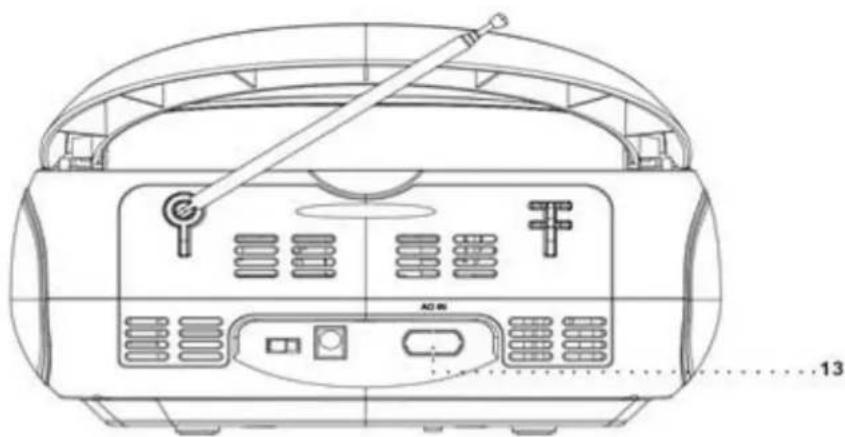 CONTINENTAL EDISON CEBBOX16B4 - DESCRIPTION DES COMMANDES - 3
