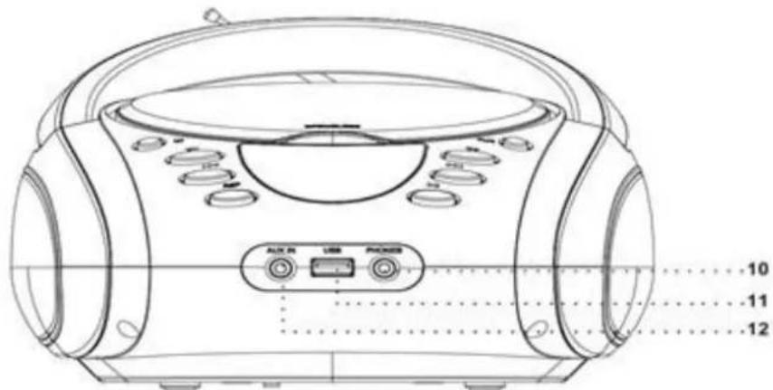 CONTINENTAL EDISON CEBBOX16B4 - DESCRIPTION DES COMMANDES - 2