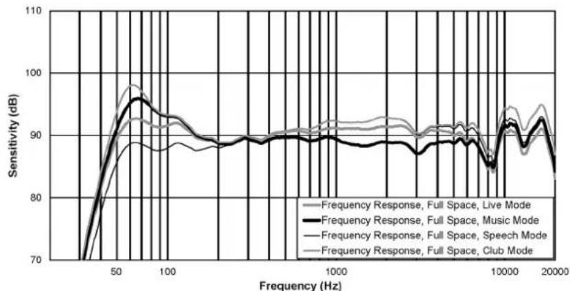 ELECTRO-VOICE Evolve 50M - Remarque! - 1