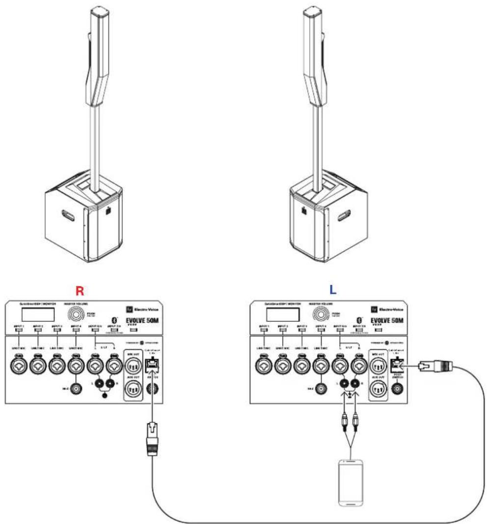 ELECTRO-VOICE Evolve 50M - Paire stéréo de systèmes Evolve 50M - 2
