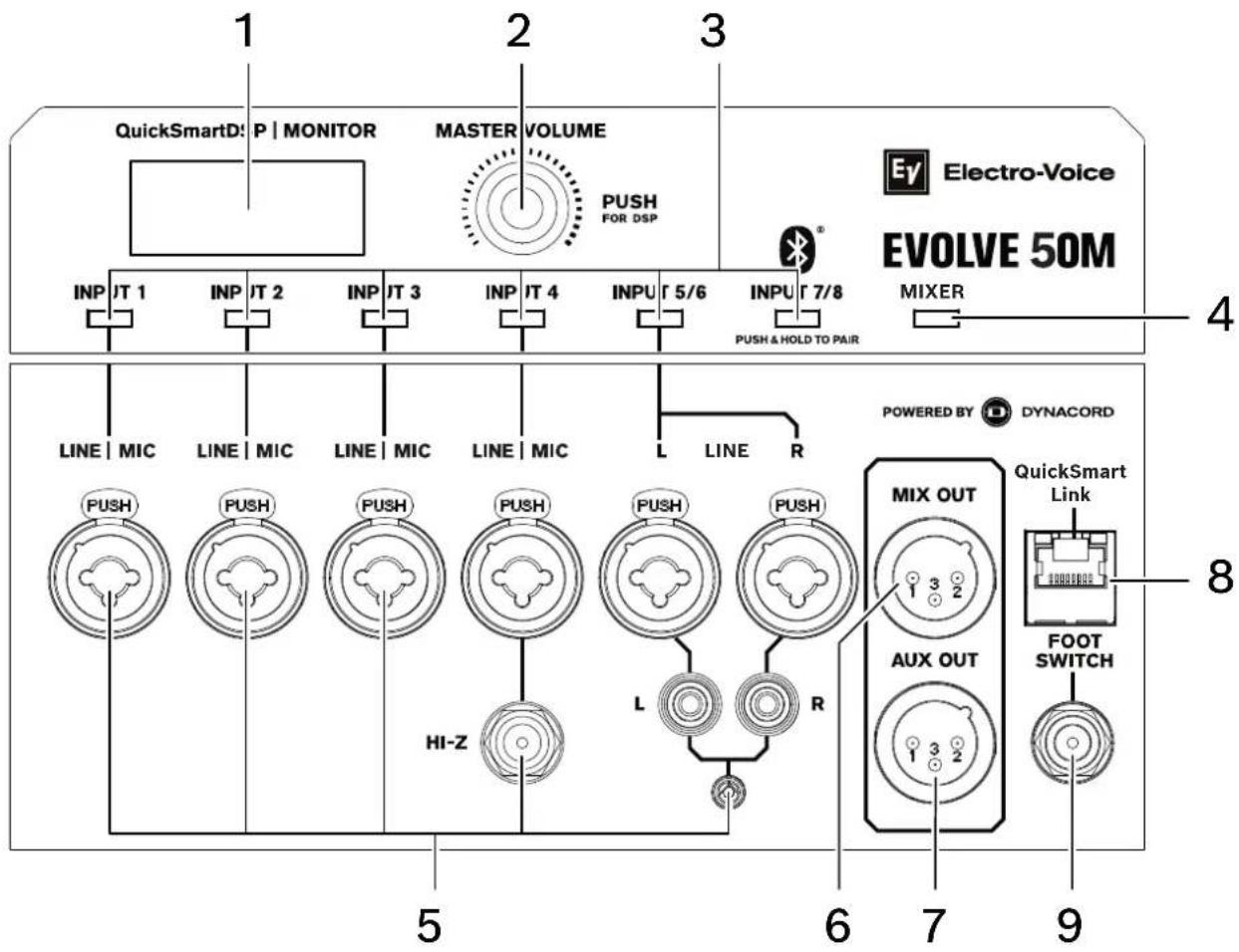 ELECTRO-VOICE Evolve 50M - Commandes du DSP de l'amplificateur - 1