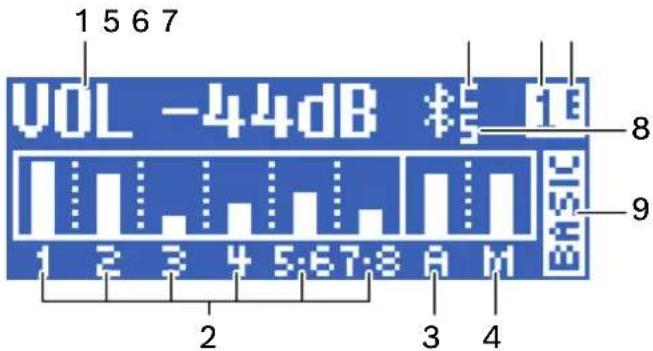 ELECTRO-VOICE Evolve 50M - État système - 1