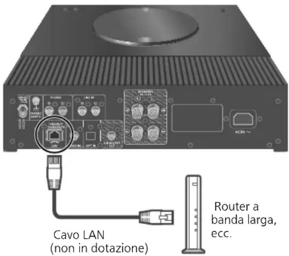 TECHNICS SBC600 - Collegamento LAN cablata - 1