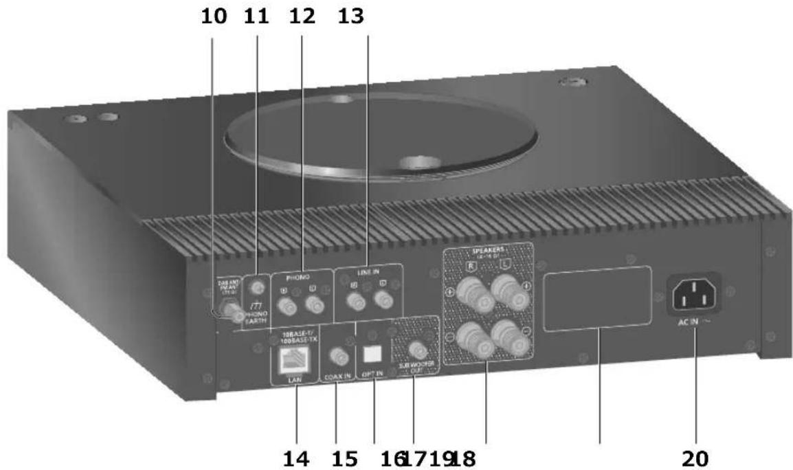 TECHNICS SBC600 - Den har encheten (baksida) - 1