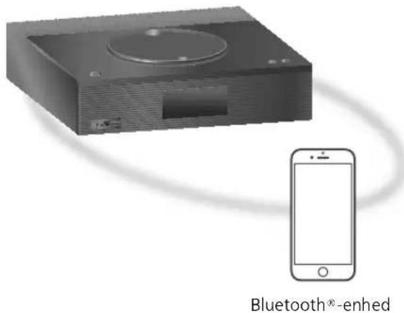 TECHNICS SBC600 - Adan lytter du til en forudindstillet FMstation - 1