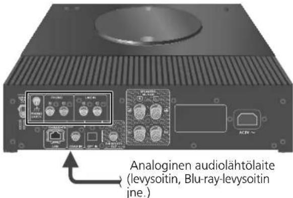 TECHNICS SBC600 - Analogisen audiolähtölatteen liitanta - 1