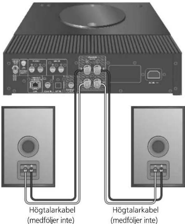 TECHNICS SBC600 - Högtalaranslutning - 1
