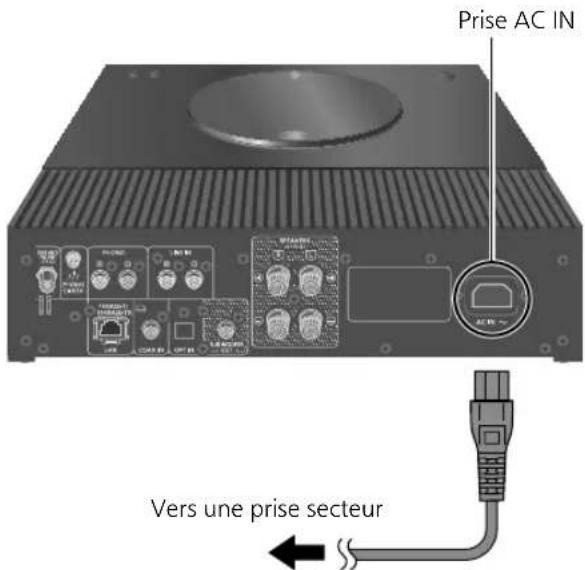TECHNICS SBC600 - Branchement du cable d'alimentation secteur - 1