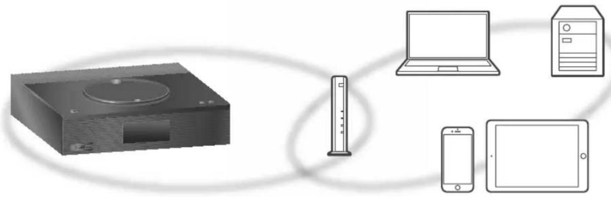 TECHNICS SBC600 - Hinweis - 1