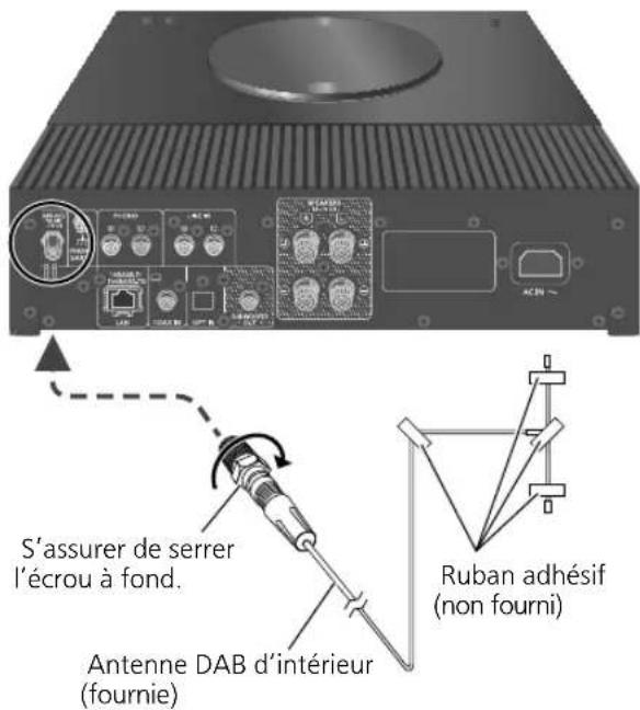 TECHNICS SBC600 - Branchement de l'antenne - 1